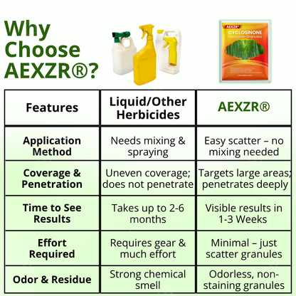 AEXZR® Cyclosinone Herbicide Granules (𝟟𝟘% 𝕆𝔽𝔽 𝗘𝗡𝗗𝗦 𝗜𝗡 𝟭𝟬 𝗠𝗜𝗡𝗨𝗧𝗘𝗦)