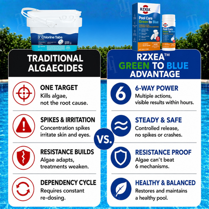 RZXEA™ Pool Care Green to Blue (𝟟𝟘% 𝕆𝔽𝔽 𝗘𝗡𝗗𝗦 𝗜𝗡 𝟭𝟬 𝗠𝗜𝗡𝗨𝗧𝗘𝗦)