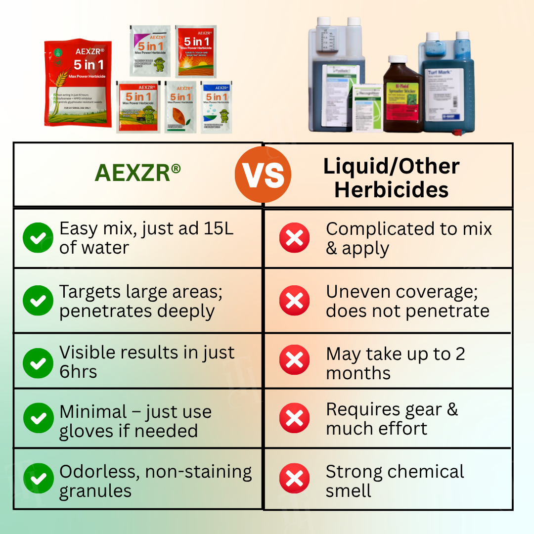 AEXZR® 5 in 1 Max Power Herbicide (𝗕𝗟𝗔𝗖𝗞 𝗙𝗥𝗜𝗗𝗔𝗬 𝗦𝗔𝗟𝗘 𝟰𝟬% 𝗢𝗙𝗙 𝗘𝗡𝗗𝗜𝗡𝗚 𝗦𝗢𝗢𝗡)