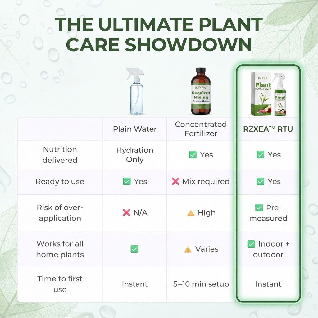 LAST 44 PCS LEFT!!! RZXEA™ Ready-to-Use Plant Nutrient Solution (𝟟𝟘% 𝕆𝔽𝔽 𝗘𝗡𝗗𝗦 𝗜𝗡 𝟭𝟬 𝗠𝗜𝗡𝗨𝗧𝗘𝗦)