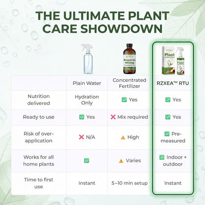 LAST 44 PCS LEFT!!! RZXEA™ Ready-to-Use Plant Nutrient Solution (𝟟𝟘% 𝕆𝔽𝔽 𝗘𝗡𝗗𝗦 𝗜𝗡 𝟭𝟬 𝗠𝗜𝗡𝗨𝗧𝗘𝗦)