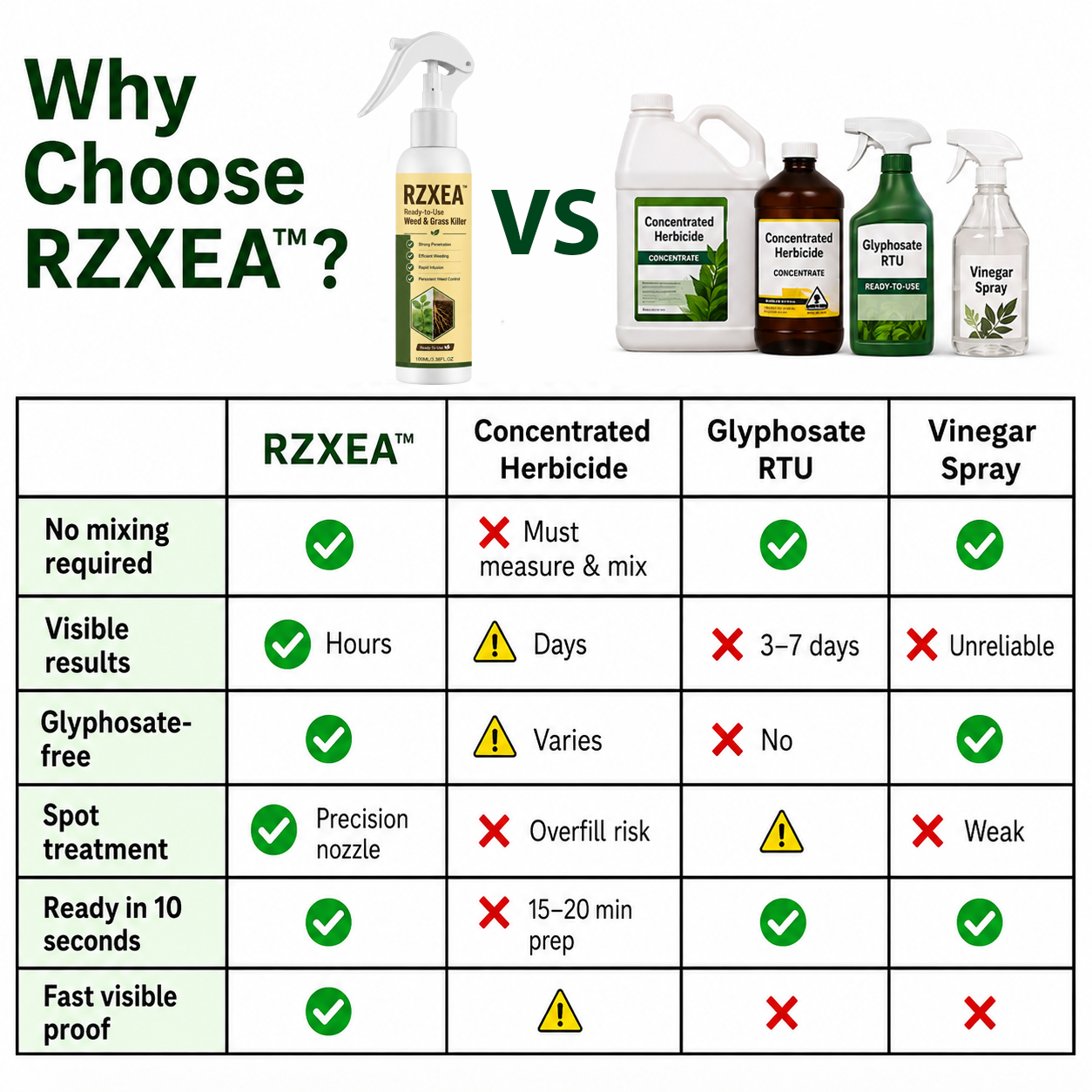 RZXEA™ Ready-to-Use Weed & Grass Killer (𝟟𝟘% 𝕆𝔽𝔽 𝗘𝗡𝗗𝗦 𝗜𝗡 𝟭𝟬 𝗠𝗜𝗡𝗨𝗧𝗘𝗦)